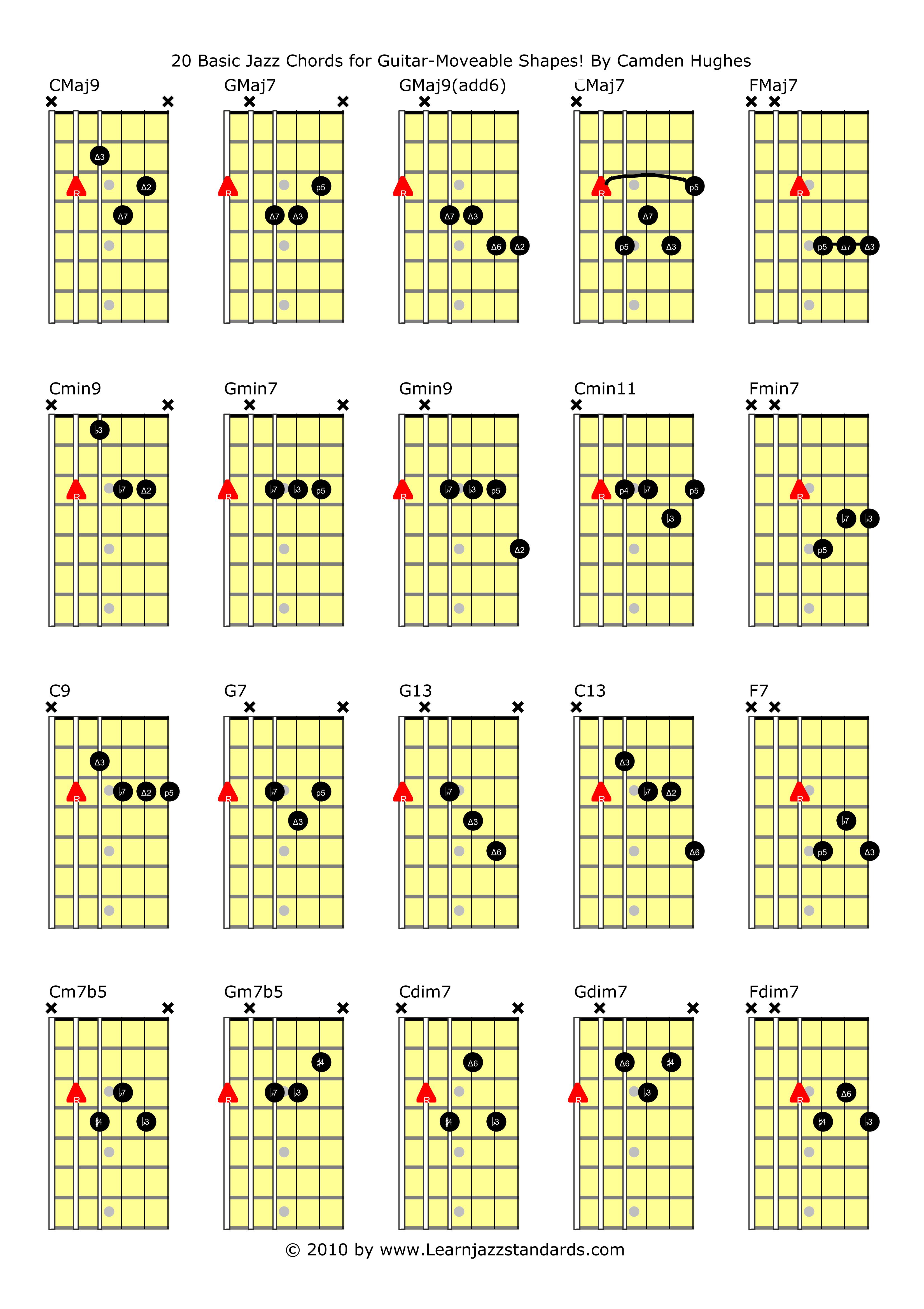 all guitar chords pdf download